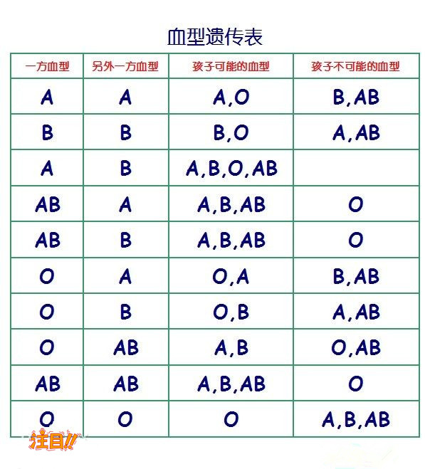 金华DNA检验鉴定中心,金华亲子鉴定怎么做